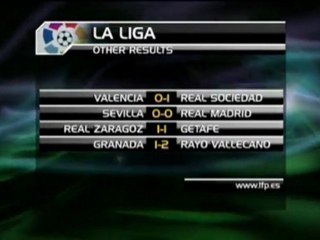 Le Real en leader provisoire