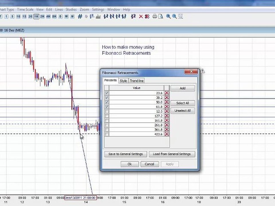 Master Forex Trading Using Fibonacci Retracements