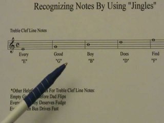 Music sight reading – How to sight read music