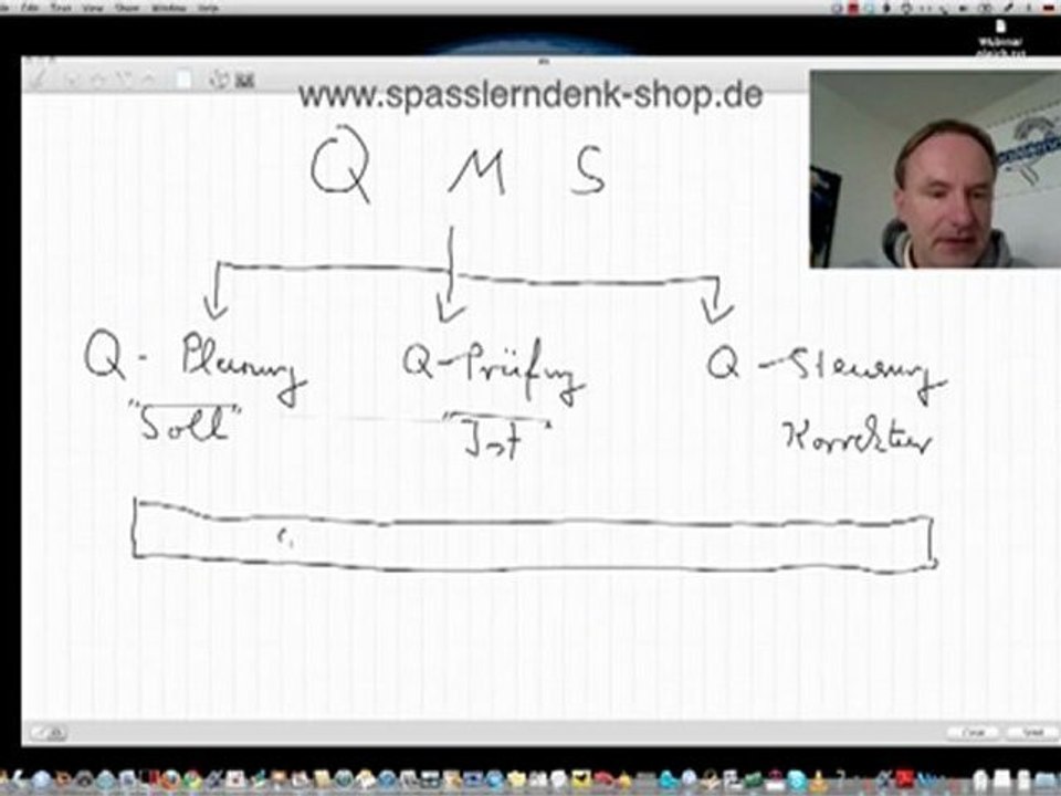 Qualitätsmanagement System