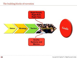Productivity-in-theWorkplace-Message-to-Business-Owners-Executives-and-Line-Managers
