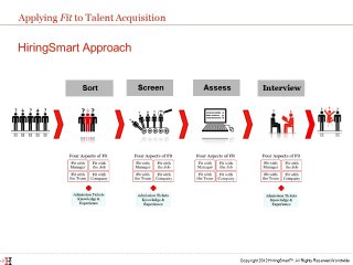 Productivity-in-the-Workplace-Whats-Different-About-HiringSmart