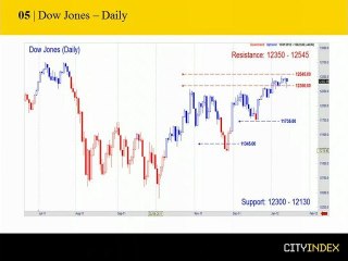 Week ahead Market Analysis with City Index, Jan 16