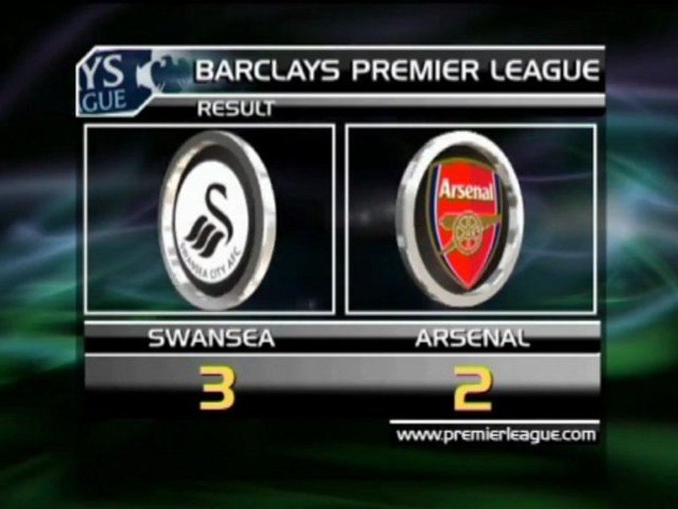 Arsenal london verliert gegen swansea
