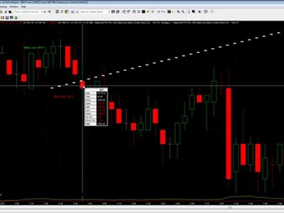 Atlas Line on TradeStation 2012