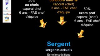 SPP : Comment nous fourguer la réforme de la filière