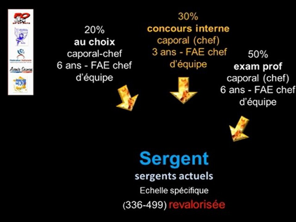 SPP : Comment nous fourguer la réforme de la filière