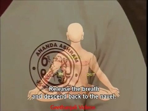 Yoga & Tantra Chakras - Manipura Solar Plexus Chakra - Tejas Mandala Pranayama