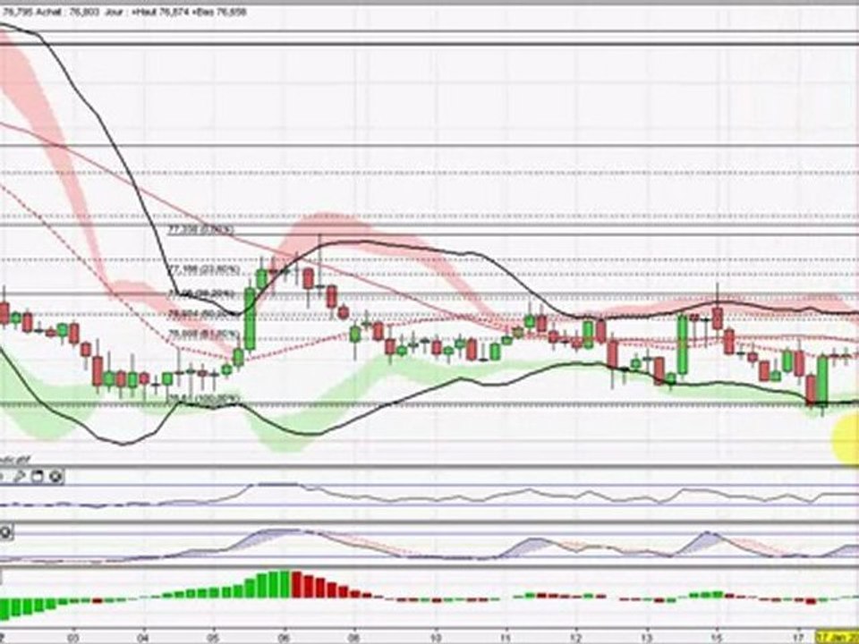 Analyse Video du FOREX OR & WTI du 18/01/2012 par boursikoter.com