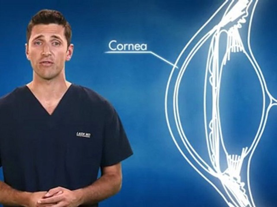 LASIK MD’s Dr. Christopher Jackman explains “What is Laser Vision Correction”?