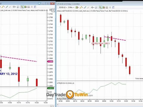 Trading Emini and Euro using a Price Action Indicator