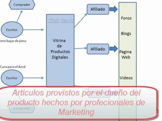 ¿Cómo Funciona ClickBank? Guía Fácil para Empezar a Ganar Dinero 💰