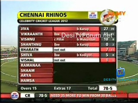 Kerala Strikers vs Chennai Rhinos-Chennai Rhinos Inning-Ov15-16