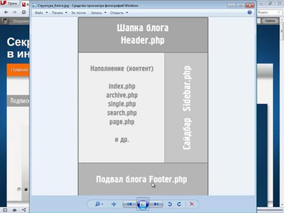 1.2. Структура блога