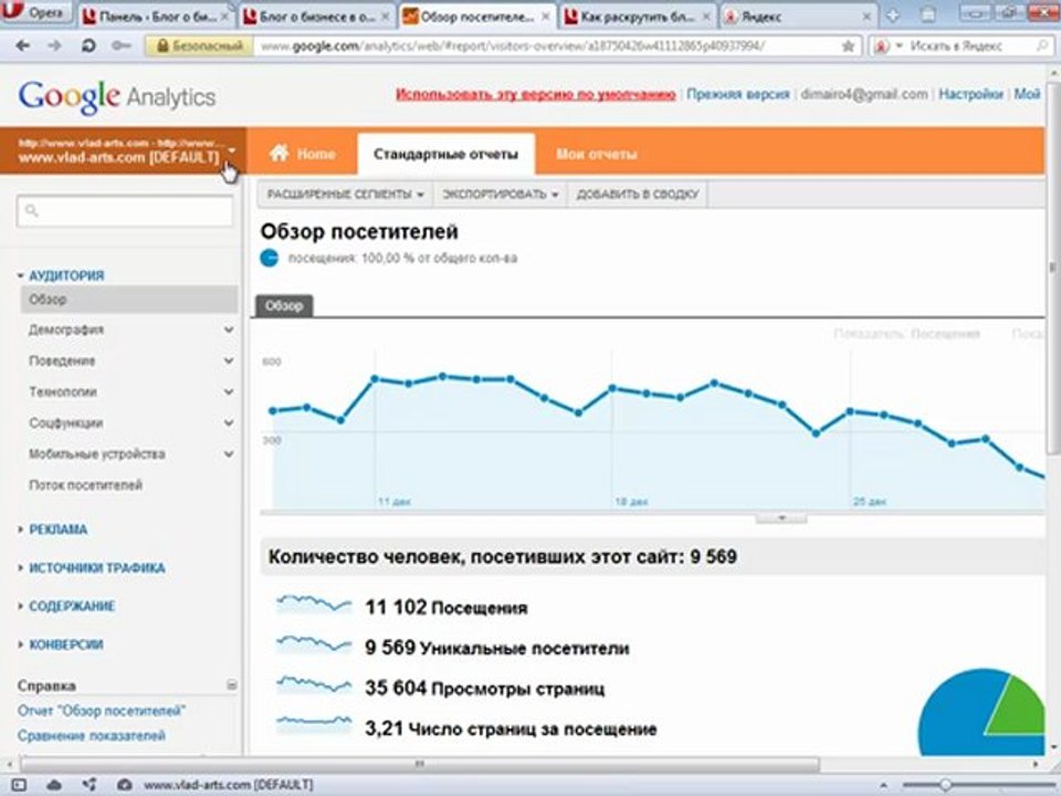 11.1 Статистика Гугла