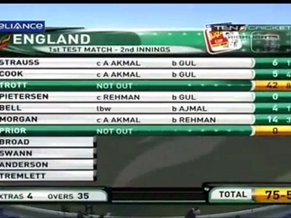 PAK Vs ENG 19-01-12 1st TEST 3rd DAY FULL