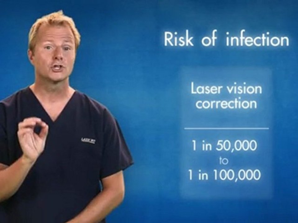 LASIK MD’s Dr. Richard Léger explains the safety of laser vision correction.