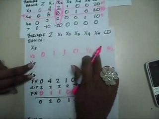 Método Simplex  (Programacion Lineal)