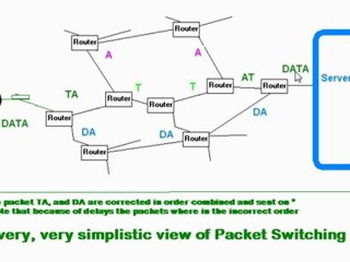 What is Internet Packet Switching?