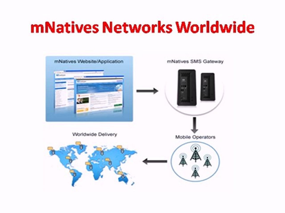 Bulk SMS Gateway
