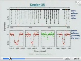 News About Kepler 34b and 35b
