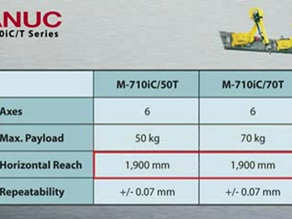 Fanuc Robot