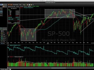 Stock Market, Gold and Silver Update 20th January