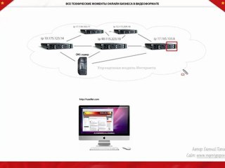 01. Введение в понятия домена и хостинга + упрощенная модель сети Интернет