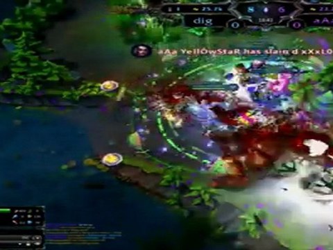 Résumé Dignitas vs aAa