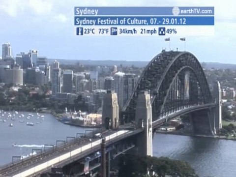 Barcelona - Spain, Warnemunde - Germany, Washington - USA, Warsaw - Poland, Sydney - Australia, Budapest - Hungary, Lugano - Ticino - Switzerland