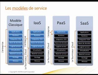 Office 365 Présentation - Partie 1