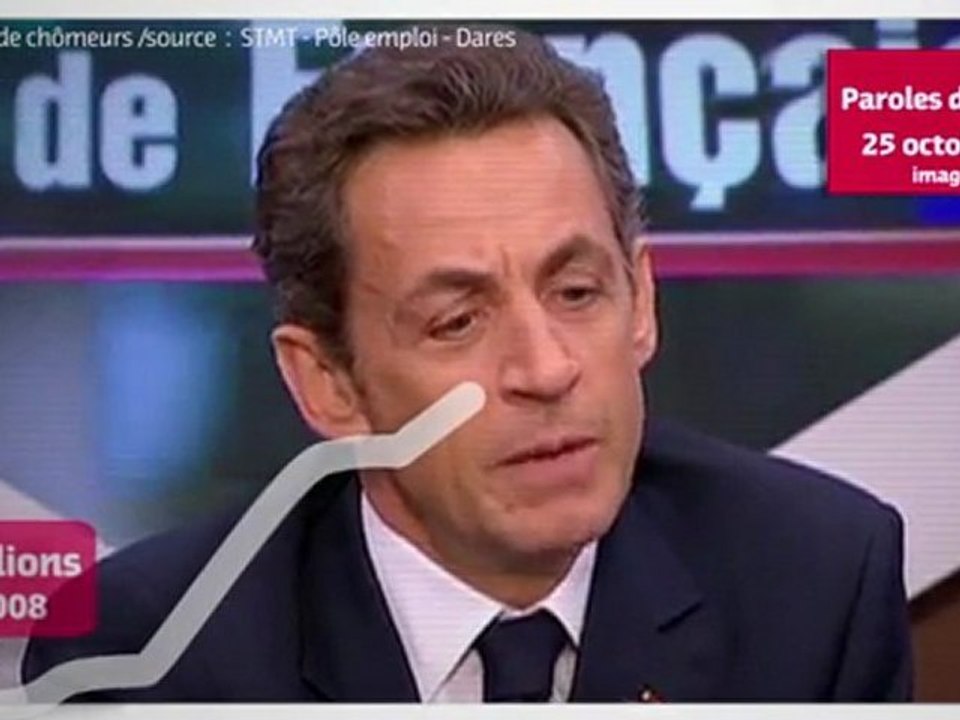 Clip Chômage