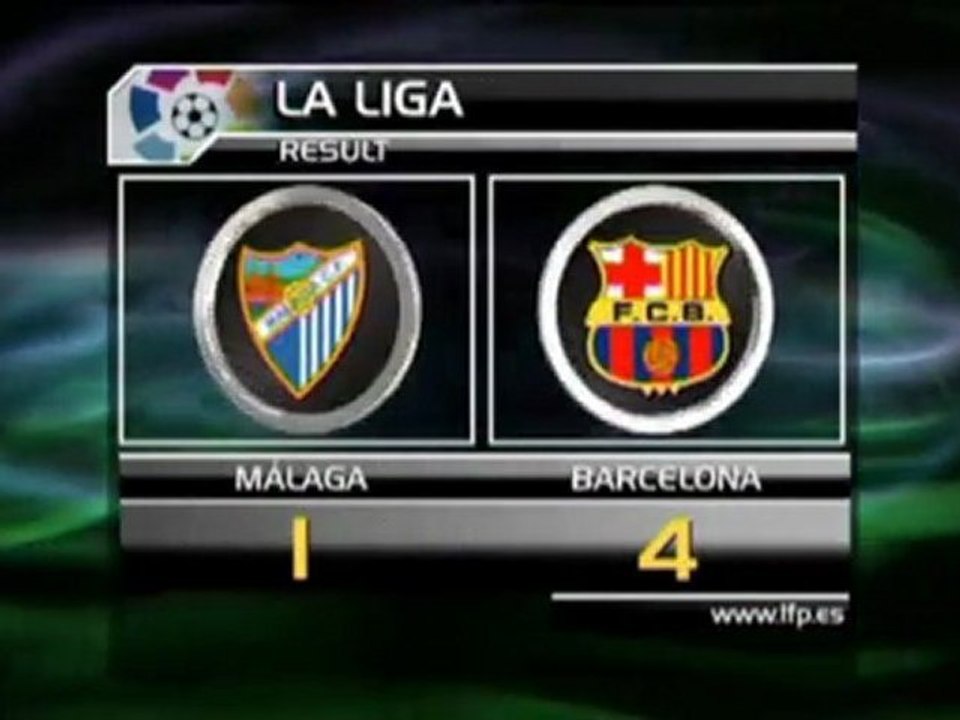 Real und Barca mit Kantersiegen