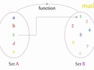 Understanding Mathematical Functions: Definition, Examples, and Graphs 📊
