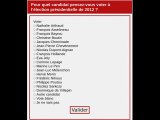 Daily Mouloud de canal    ira-t-il rencontrer François Asselineau candidat à l'élection présidentielle de 2012 ?? en plus il aime les canards : )