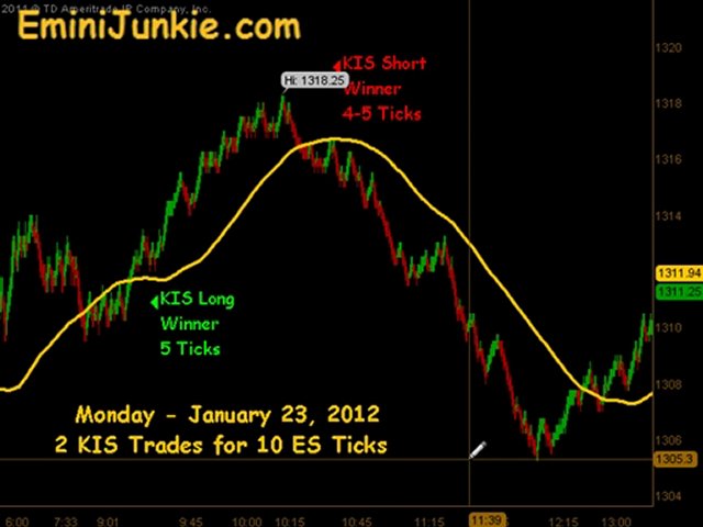 Learn How To Trade ES Futures from EminiJunkie January 23 2012
