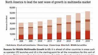 Mobile Market Trends - US