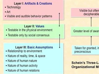 What is Organizational Culture?