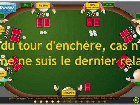 Cours de poker n°6 - Poker texas hold'em : le système d'enchère