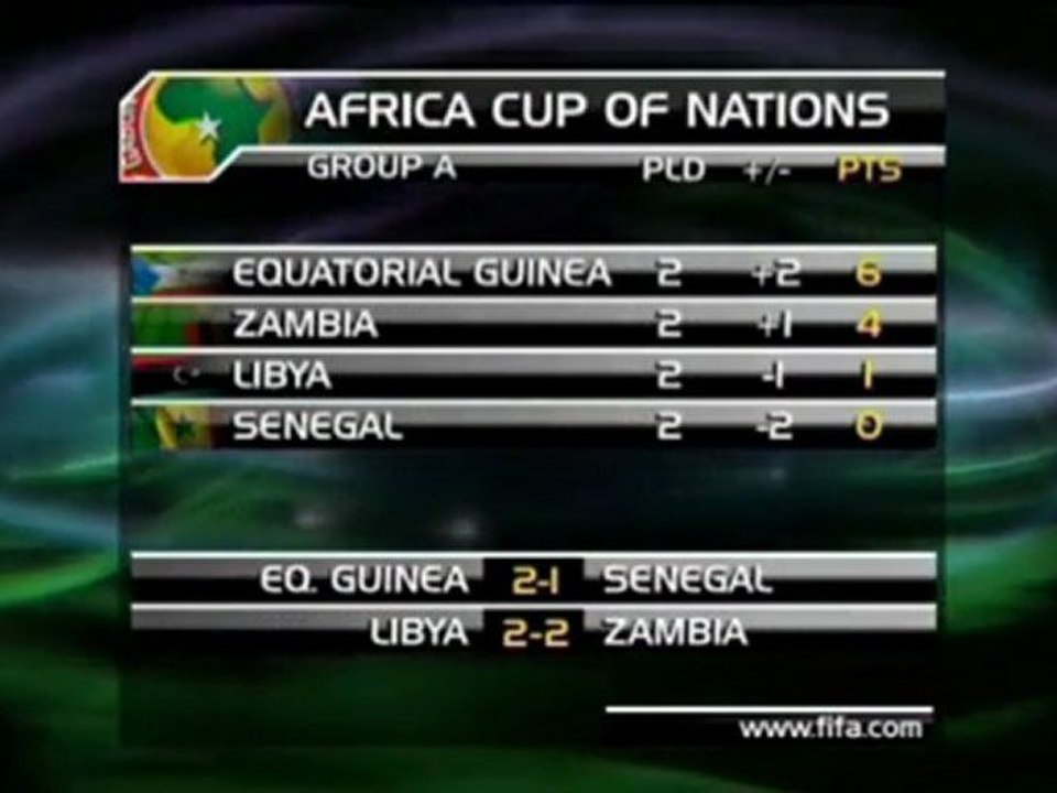 Africa Cup - Der Senegal ist raus