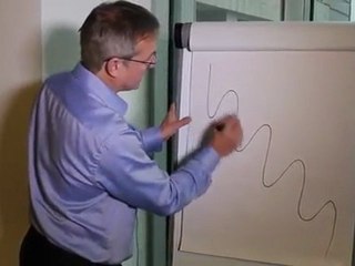 Bull and Bear Trends