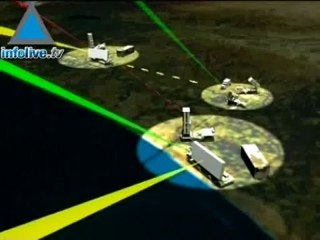 US & Israel To Develop Modern Arrow 3 Missile Defense System