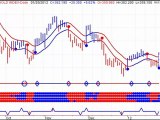 Gold and Silver Stock Trends - New Buy Sgnals - 20120126