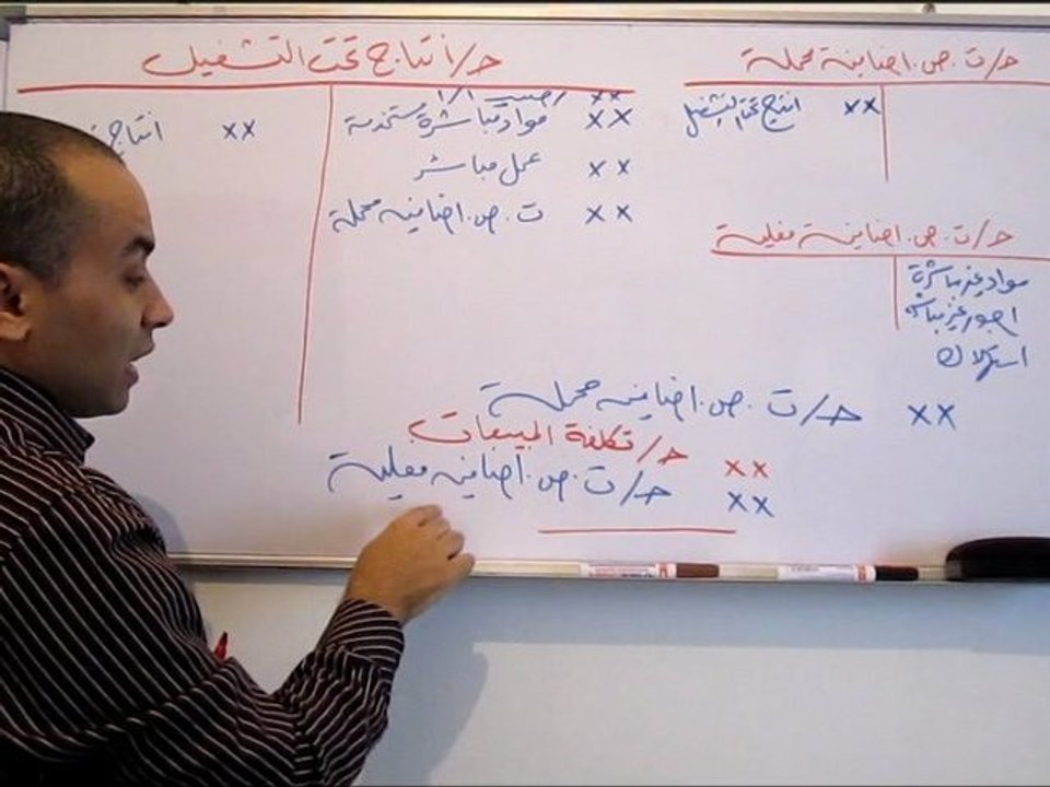 محاسبة التكاليف 4 - انتاج تحت التشغيل و تكاليف الصنع الإضافية