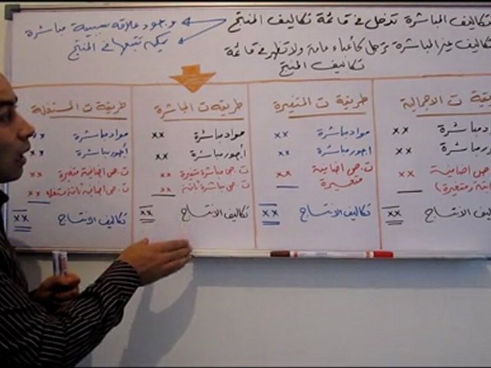 محاسبة التكاليف 6 - طرق قياس التكاليف