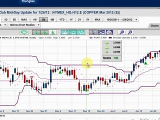 Big Surprise at NETFLIX?!?! Guess what our Trade ...