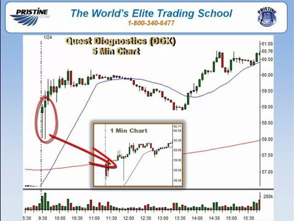 Online Stock Day Trading Profit $1,400 - Tier 1 Gap Strategy