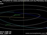 Asteroid 2012 BX34 to Flyby Earth on 27 Jan 2012