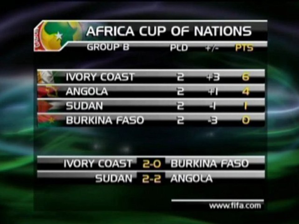 CAN 2012: Côte dIvoire 2-0 Burkina Faso