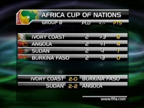 CAN 2012: Côte dIvoire 2-0 Burkina Faso